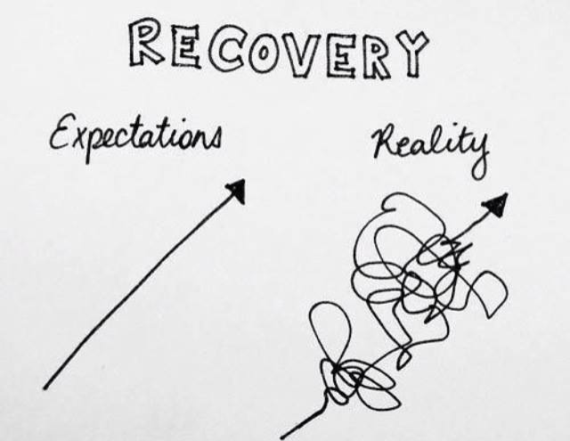 Image result for mental health recovery diagram