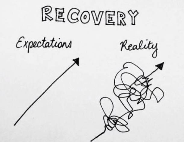 Recovery diagram SANE